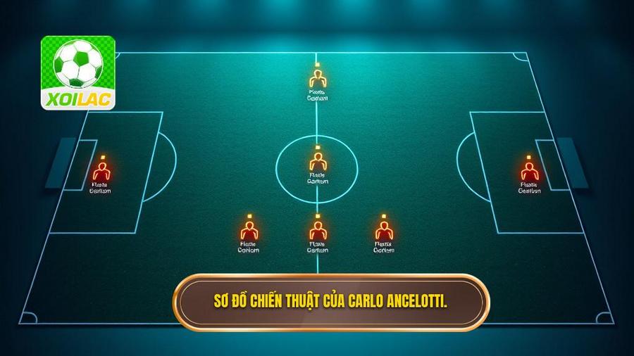 Các hệ thống sơ đồ tiêu biểu trong Chiến thuật Carlo Ancelotti