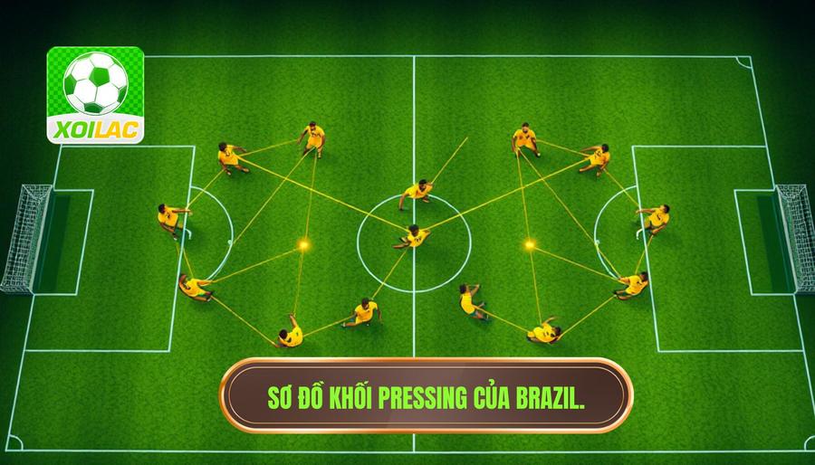 Phân tích kỹ thuật: Cách Brazil vận hành khối pressing